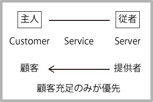 サービスの図解