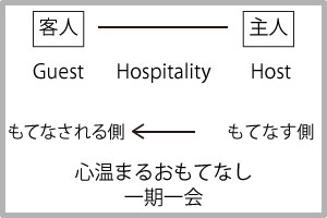 おもてなしの図解